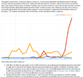 Dirt Jumper DDoS bot increasingly popular.png
