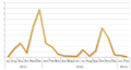 Symantec-ransom-ey-timeline.png