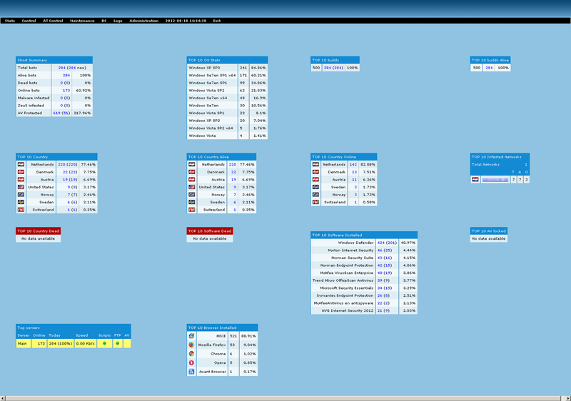 File:Tick-dashboard.png