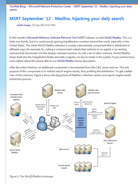 File:MSRT September '12 - Medfos.png