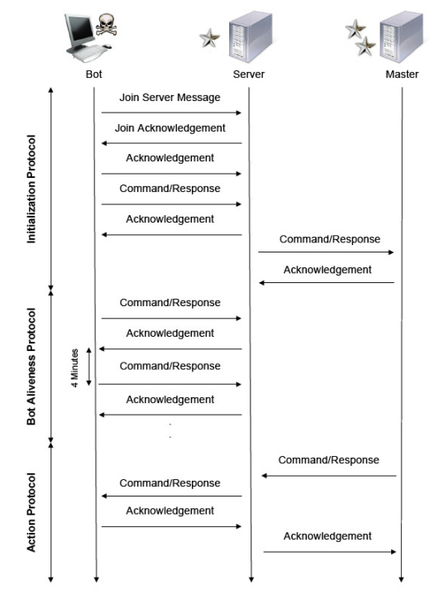 File:MariposaProtocol.png