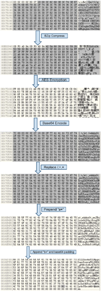 File:Waledac flow com.png