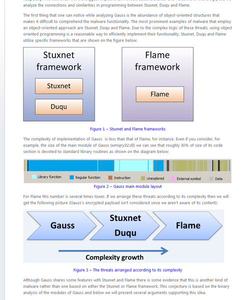 File:Interconnection of Gauss.png