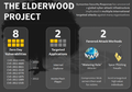 The Elderwood Project Infographic FF 0.png